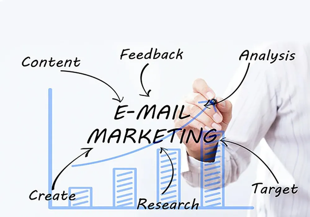 email-marketing-usarlo